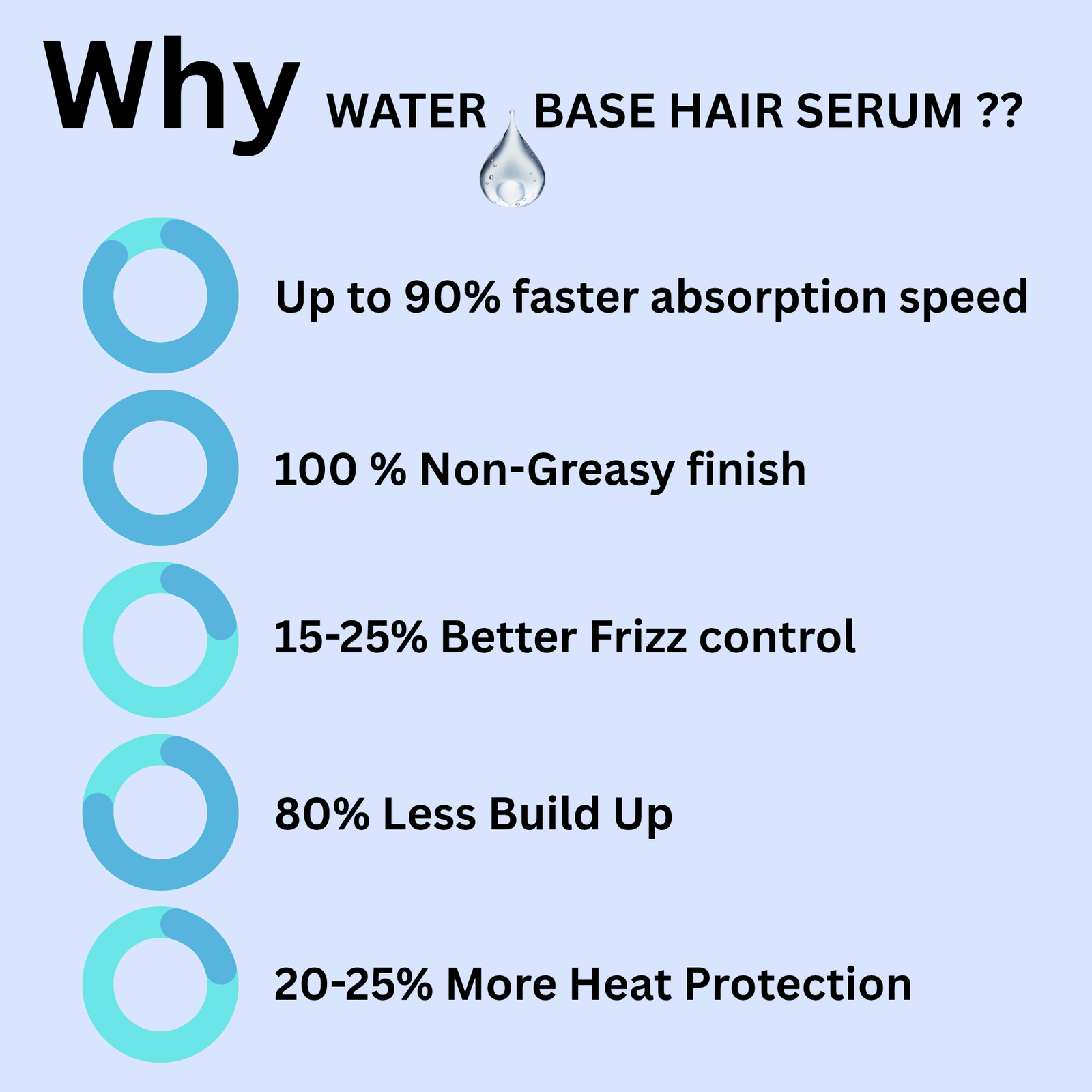 WHY WATER BASE HAIR SERUM ___20250528_123829_0000